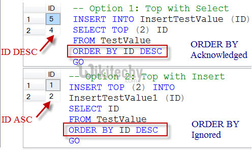 SQL Top Example